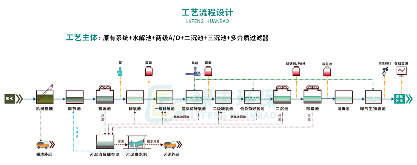 配圖-襄京肉聯廠屠宰廢水處理（lǐ）工程_07