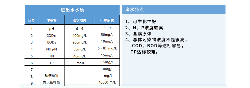 八裏溝風景區生活汙水處理工程_09