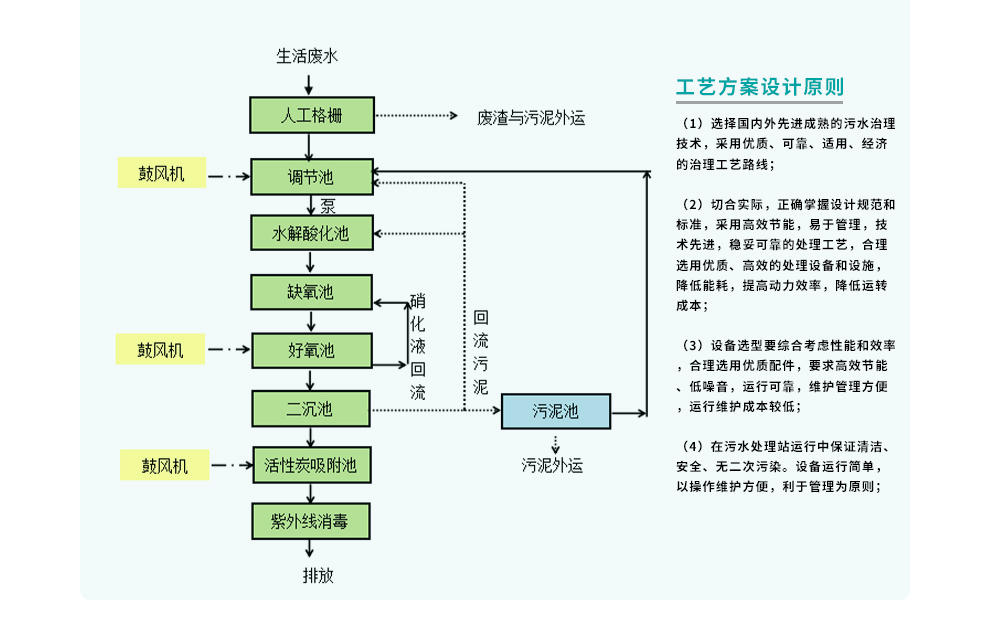 八裏溝風景區生活汙水處理工（gōng）程_10