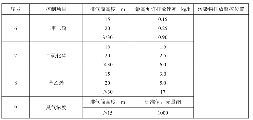 加大集團（tuán）汙水站臭氣出處（chù）理2