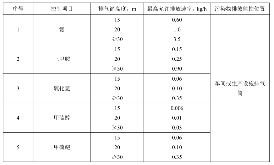 加大集團汙水站臭氣出處（chù）理1