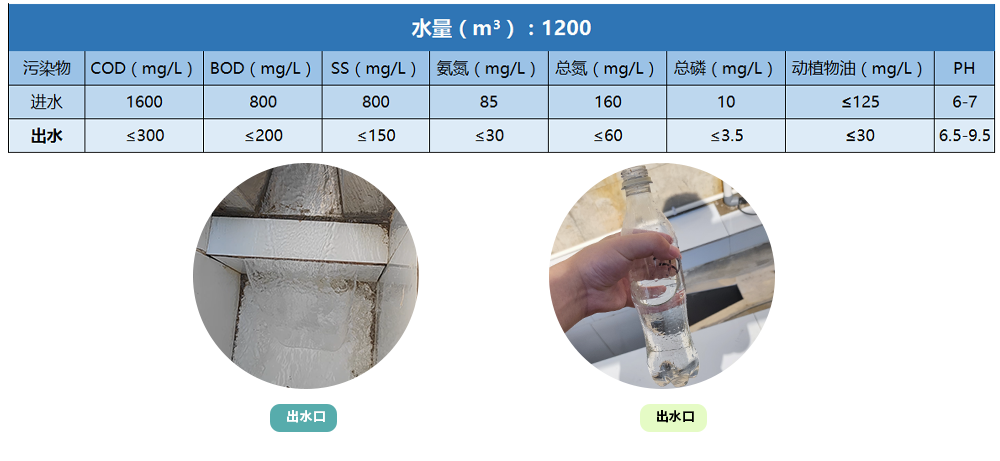 金邦廢水處理（lǐ）工程_07